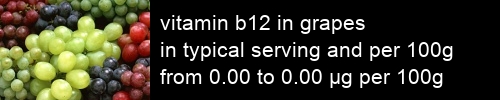 vitamin b12 in grapes information and values per serving and 100g